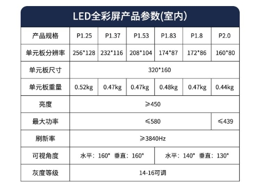 成都LED顯示屏上的那些基本的參數(shù)都是什么意思？