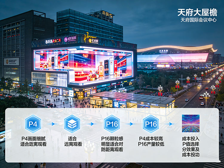 成都戶外LED屏尺寸全攻略：從P4到P16，如何選對規(guī)格？